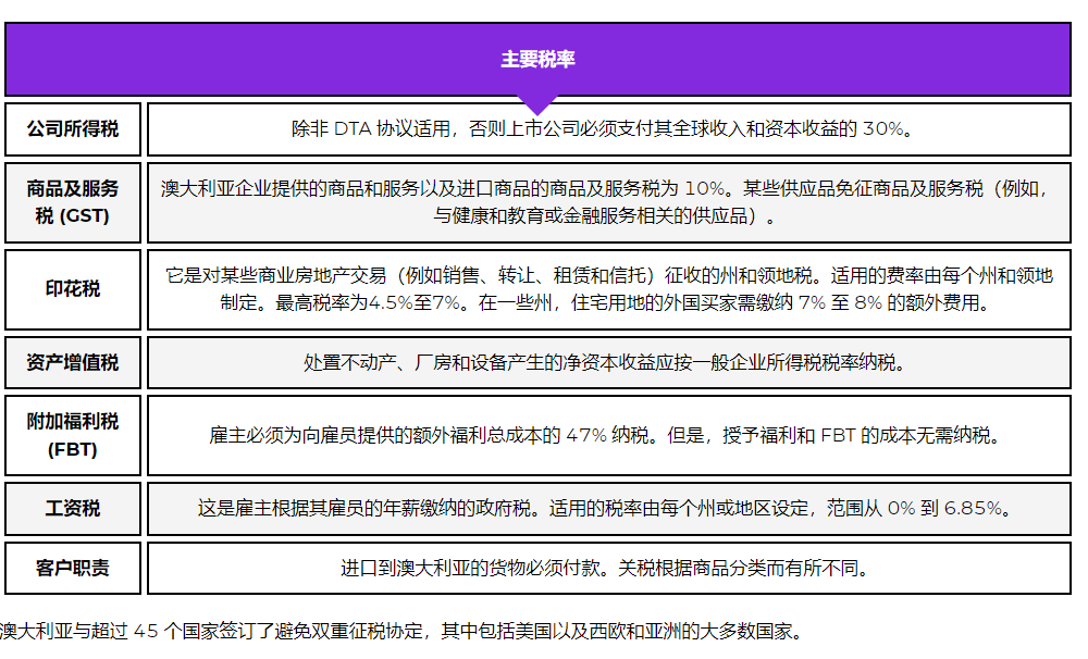 澳洲國(guó)家稅率