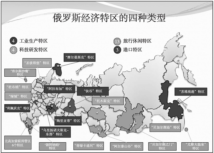 俄羅斯經(jīng)濟特區(qū)_快企務(wù)