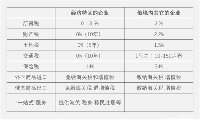 俄羅斯企業(yè)增值稅詳細介紹