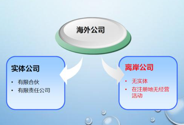 注冊(cè)離岸公司有哪些要求