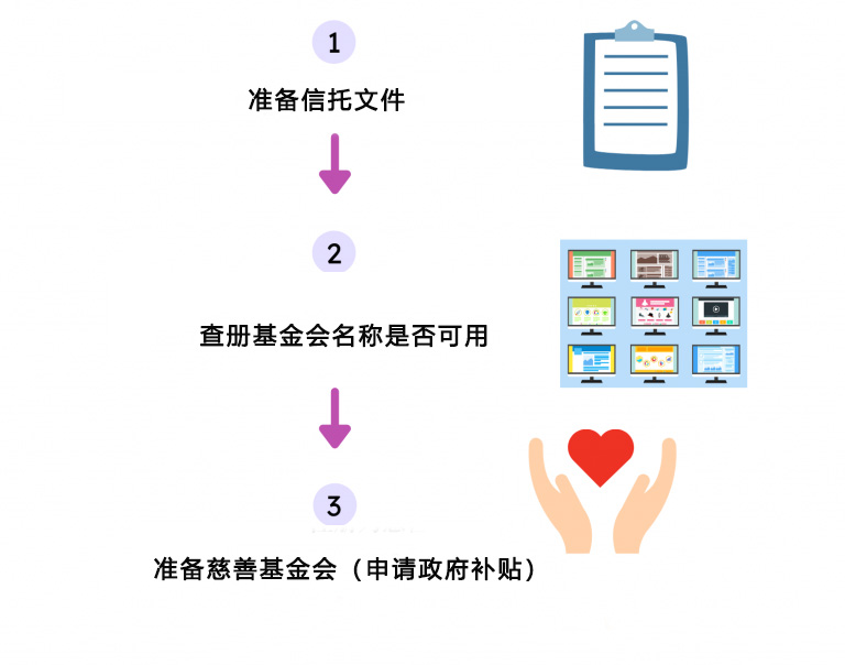注冊新加坡基金會(huì)_基金會(huì)注冊條件和價(jià)格