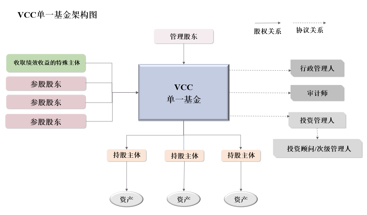 為什么要成立新加坡基金公司_新加坡基金公司注冊