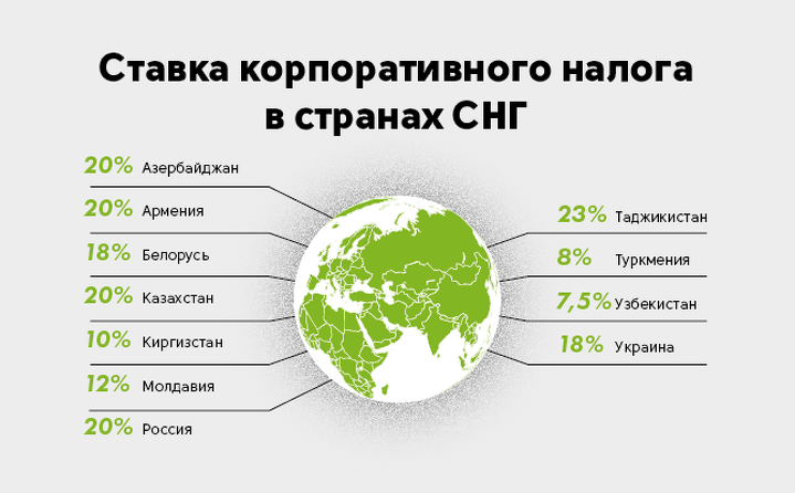 外國人注冊有限責任公司與俄羅斯居民企業(yè)稅收差異