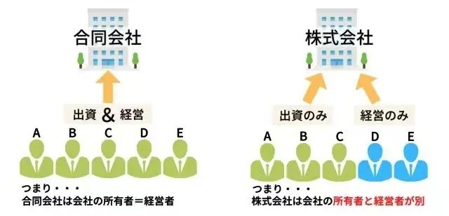 設(shè)立日本公司條件和流程是怎樣的