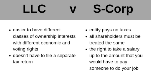 美國加州LLC公司與C公司